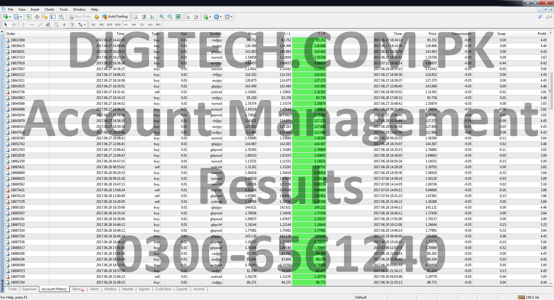 Forex Account Management Results